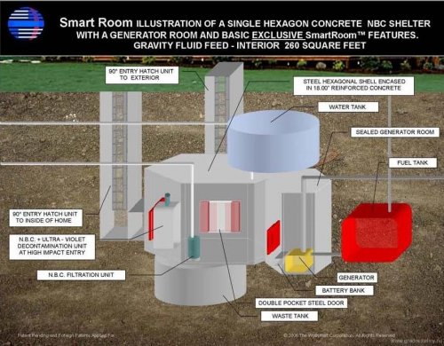 Бункеры NorthWest Shelter Systems (США)
