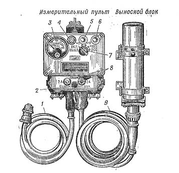 ИЗМЕРИТЕЛЬ мощности дозы ДП-3Б ИЗМЕРИТЕЛЬ мощности дозы ДП-3Б